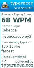 Scorecard for user rebeccacopley3