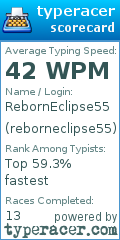 Scorecard for user reborneclipse55