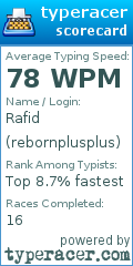 Scorecard for user rebornplusplus