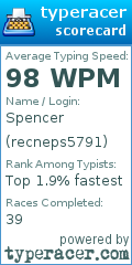 Scorecard for user recneps5791