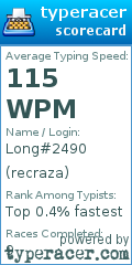 Scorecard for user recraza