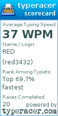 Scorecard for user red3432