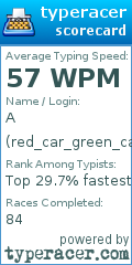 Scorecard for user red_car_green_car