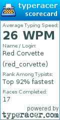 Scorecard for user red_corvette