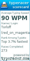 Scorecard for user red_on_magenta