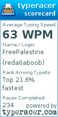 Scorecard for user reda6aboob