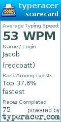 Scorecard for user redcoatt