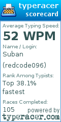 Scorecard for user redcode096