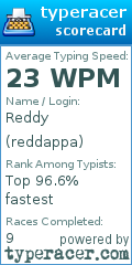 Scorecard for user reddappa