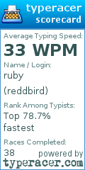 Scorecard for user reddbird