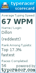 Scorecard for user reddestt