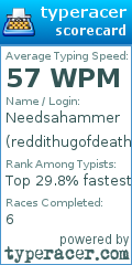Scorecard for user reddithugofdeath