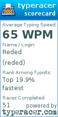 Scorecard for user reded