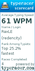 Scorecard for user redencity