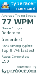 Scorecard for user rederdex