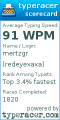Scorecard for user redeyexaxa