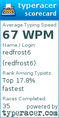 Scorecard for user redfrost6