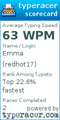 Scorecard for user redhot17