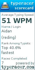Scorecard for user reding