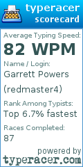 Scorecard for user redmaster4