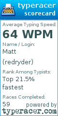 Scorecard for user redryder