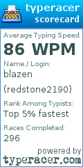 Scorecard for user redstone2190