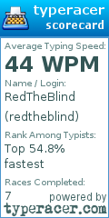 Scorecard for user redtheblind
