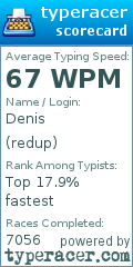 Scorecard for user redup