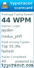 Scorecard for user redux_phf