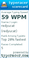 Scorecard for user redyucat