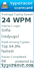 Scorecard for user redyugo