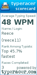Scorecard for user reece11