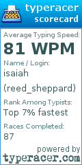 Scorecard for user reed_sheppard