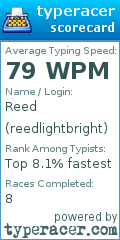 Scorecard for user reedlightbright