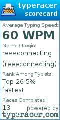 Scorecard for user reeeconnecting