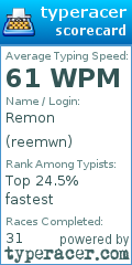 Scorecard for user reemwn
