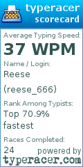 Scorecard for user reese_666