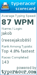 Scorecard for user reesejakob89