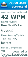 Scorecard for user reesky
