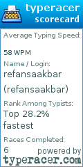 Scorecard for user refansaakbar