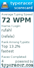 Scorecard for user refele