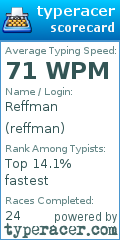 Scorecard for user reffman