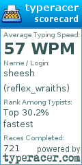 Scorecard for user reflex_wraiths
