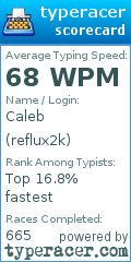 Scorecard for user reflux2k