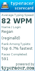 Scorecard for user reginalld