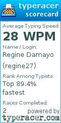 Scorecard for user regine27