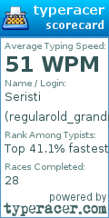 Scorecard for user regularold_grandma