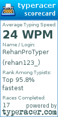 Scorecard for user rehan123_