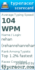 Scorecard for user rehanrehanrehan