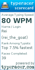Scorecard for user rei_the_goat